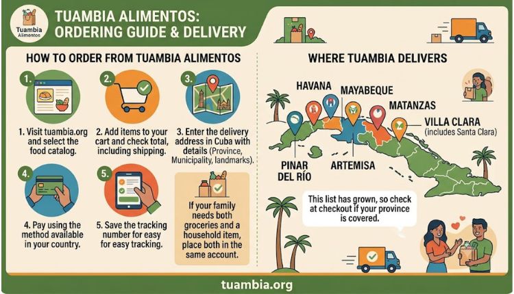 Tuambia Alimentos