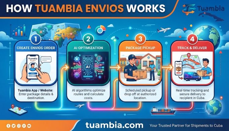 Tuambia Envios