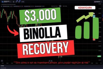 Binolla Broker