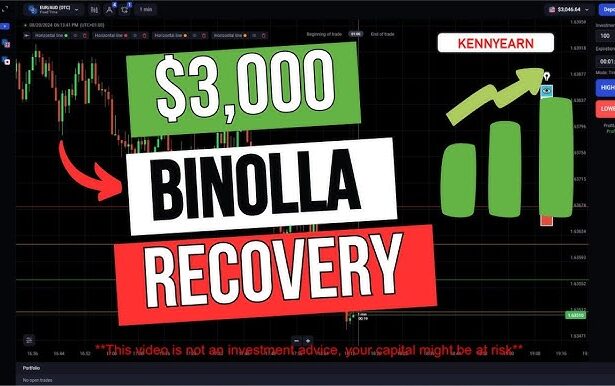 Binolla Broker