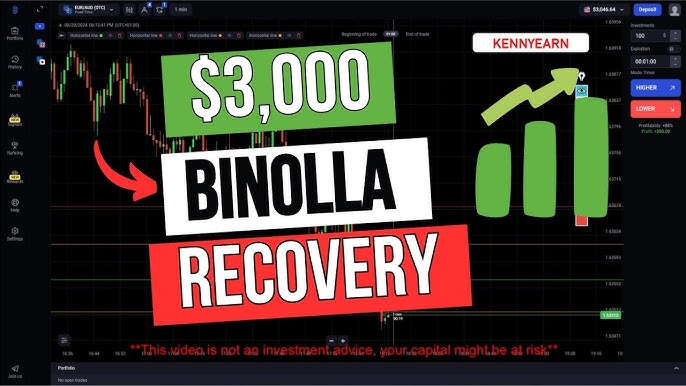 Binolla Broker