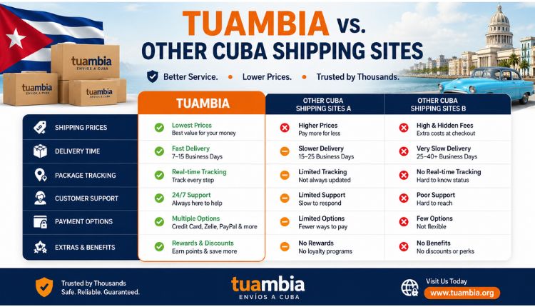 Tuambia Reviews