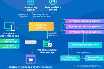 Payment Gateway