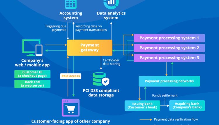 Payment Gateway