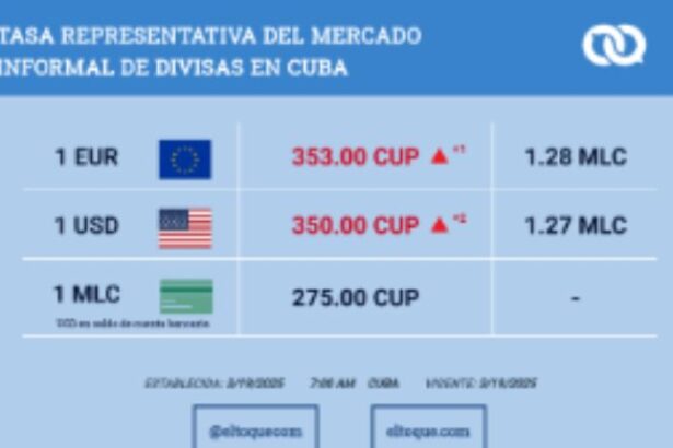 El Toque Hoy En Cuba