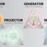 Human Design