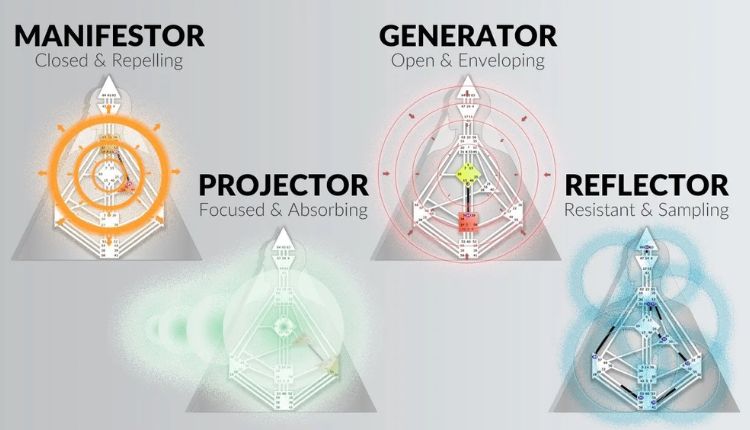 Human Design