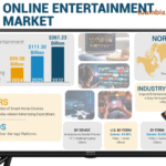 The Growing Popularity of Online Entertainment Platforms