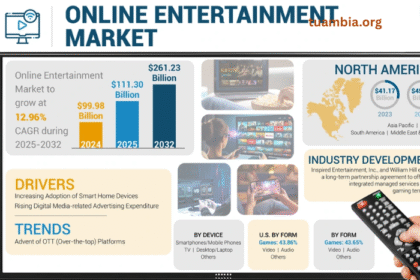 The Growing Popularity of Online Entertainment Platforms