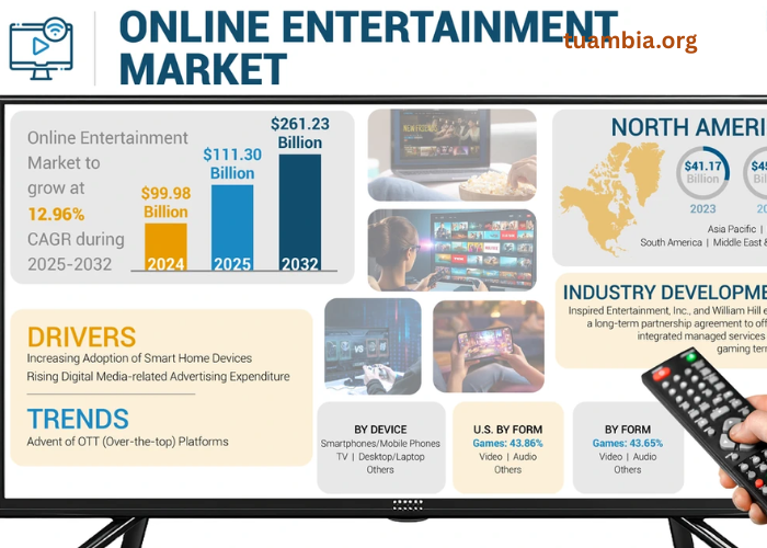 The Growing Popularity of Online Entertainment Platforms