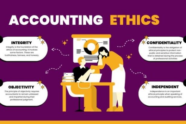 Accounting