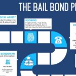 Bail Bond