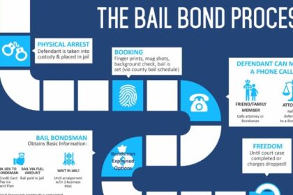 Bail Bond