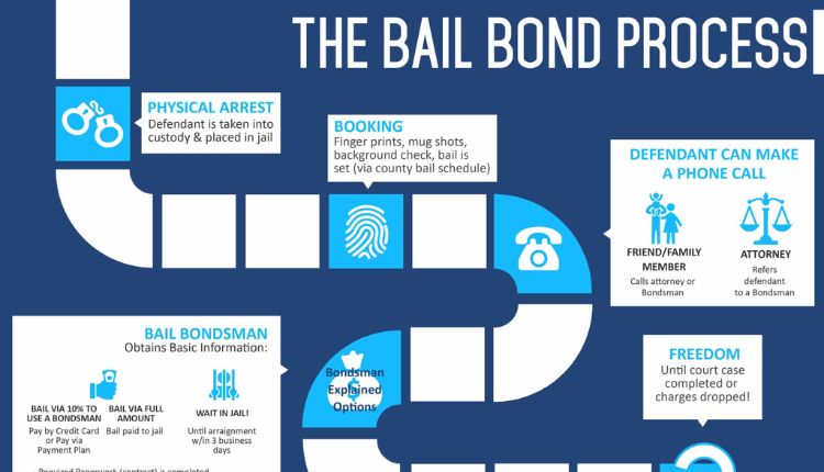 Bail Bond