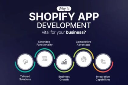 Shopify
