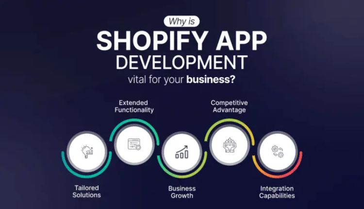 Shopify