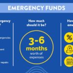 Fund