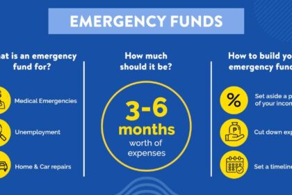 Fund