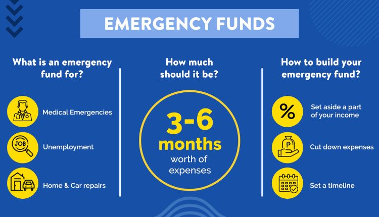 Fund