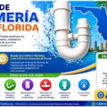 Codigo De Plomeria de La Florida