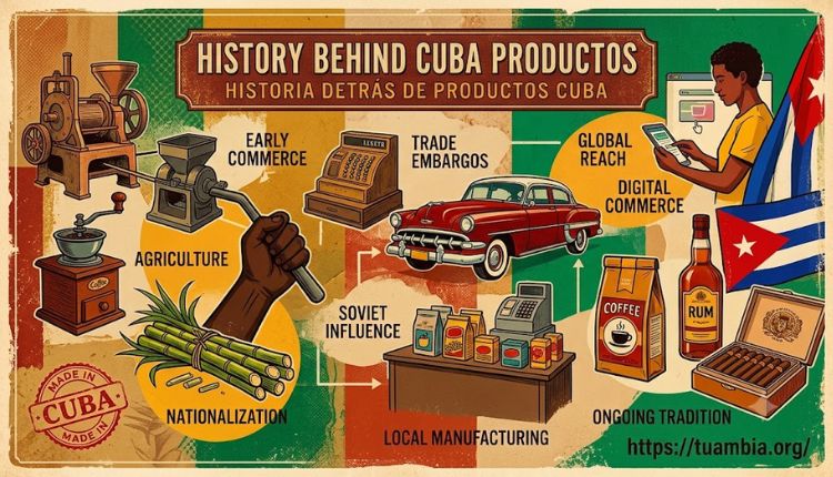 Cuba Productos