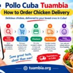 pollo cuba tuambia